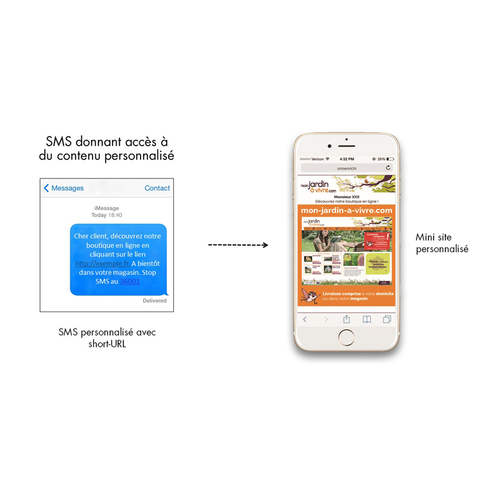 Mode d'emploi d'un sms enrichi pour mon-jardin-a-vivre.com