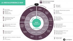 Phygital experience