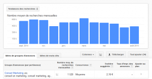 keyword planner
