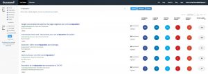 buzzsumo