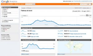 google anatytics