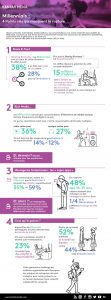 Les millenials : generation x contre la generation y