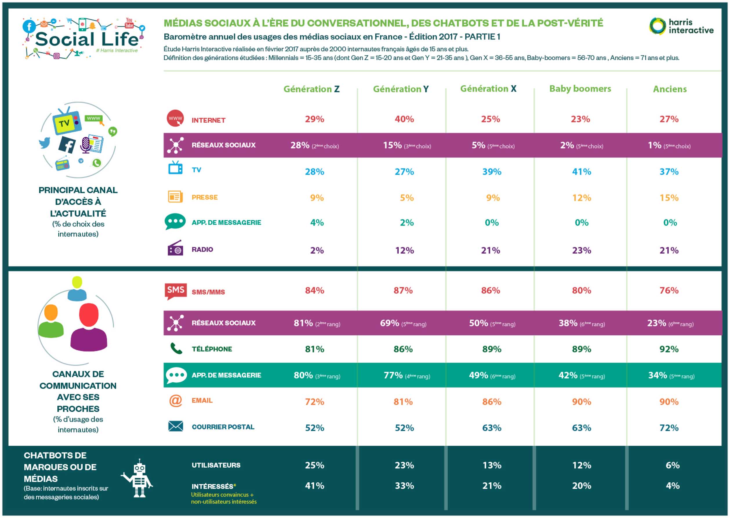 harris-interactive-social-life-2017-infographies-rs-1