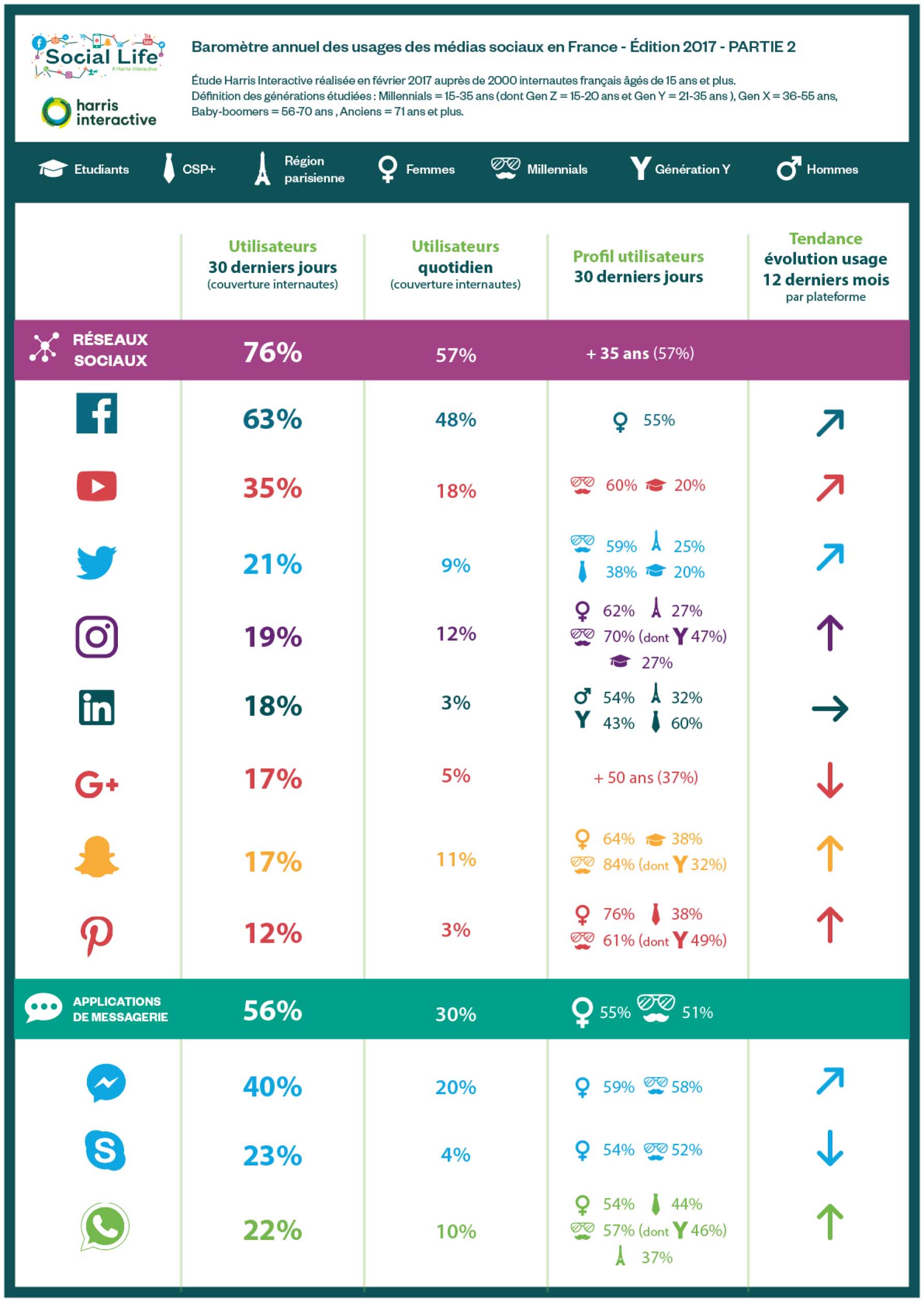 harris-interactive-social-life-2017-infographies-rs-2